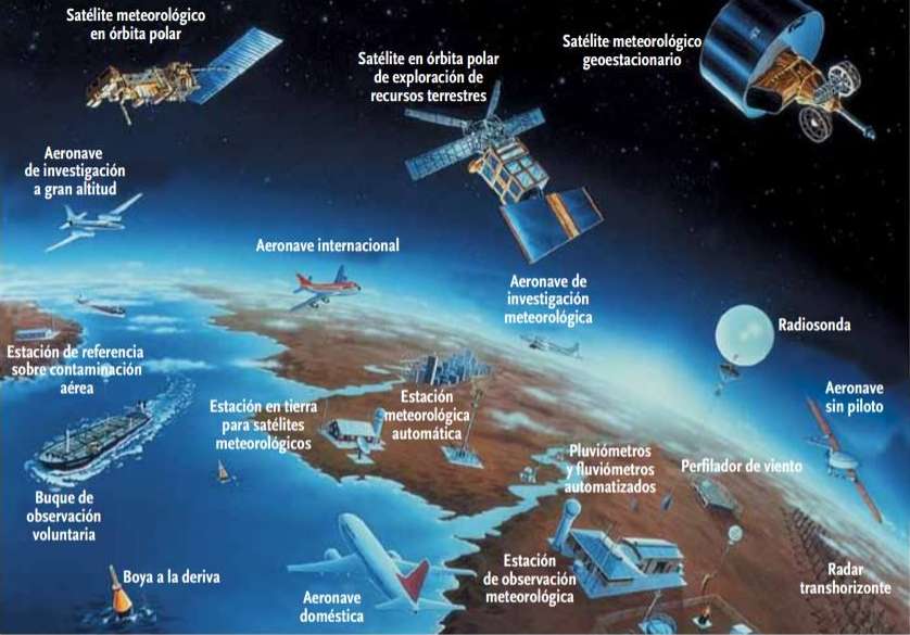 El Sistema Mundial de Observación